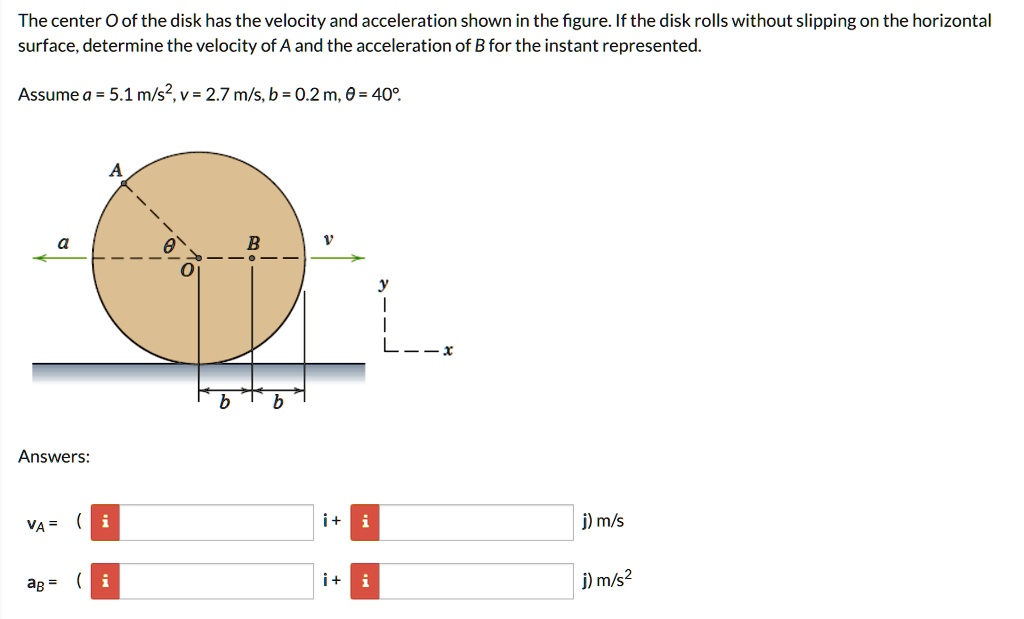 SOLVED: The center of the disk has the velocity and acceleration shown ...
