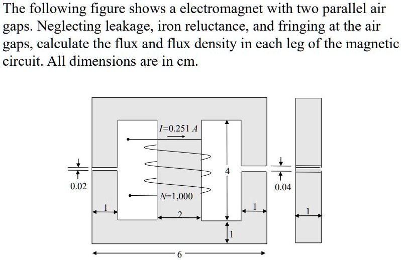 SOLVED: The following figure shows a electromagnet with two parallel ...