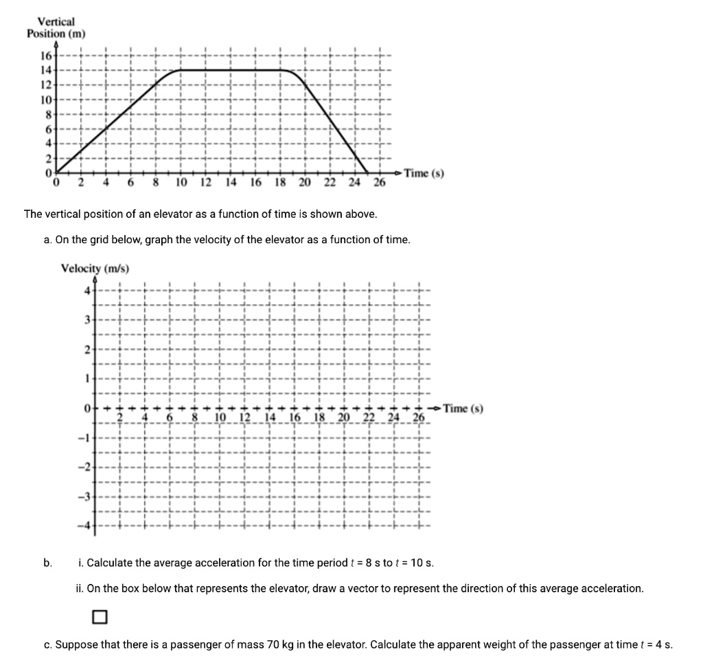 Vertical Position (m) Time (S) 12 14 16 18 20 22 4 26 The vertical ...