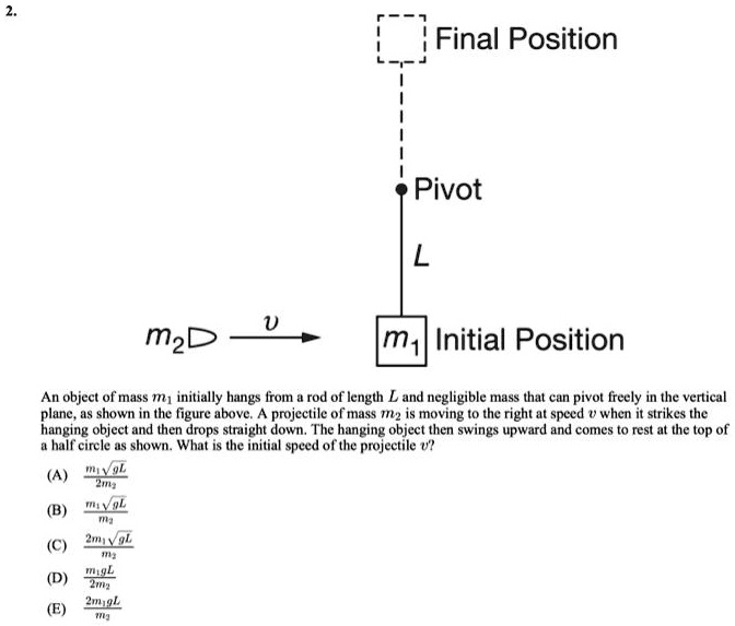 SOLVED Final Position Pivot L U m Initial Position An object of