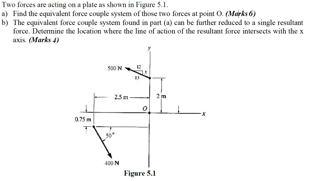 SOLVED: Two forces are acting 0n a plate as shown in Figure 5.1 a) Find ...