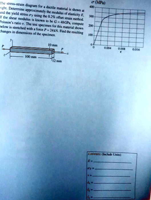 SOLVED: (MPa) The stress-strain diagram for a ductile material is shown ...