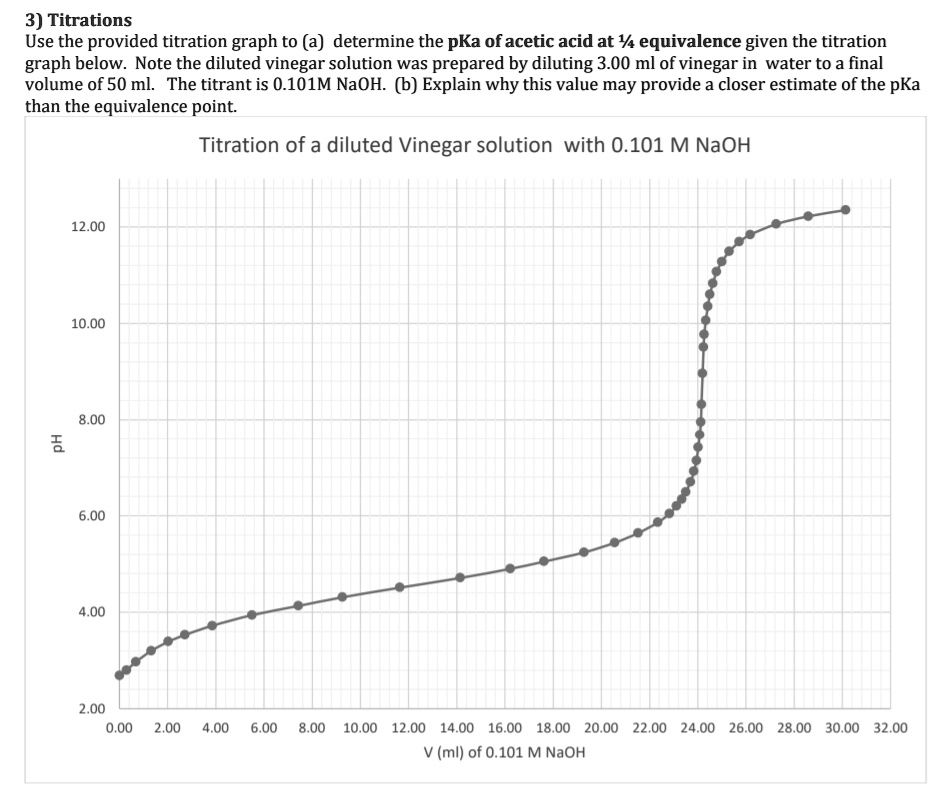 SOLVED 3) Titrations Use the provided titration graph to (a) determine the pKa ofacetic acid at