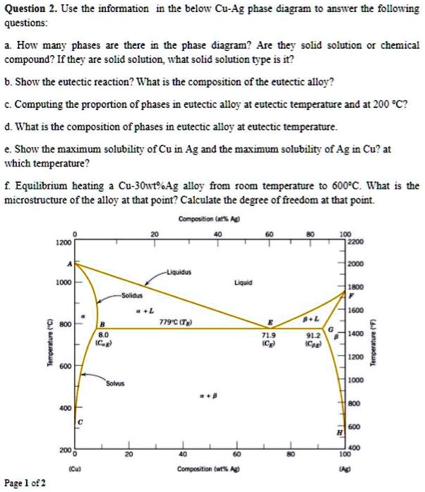 SOLVED: Text: Question 2. Use the information in the below Cu-Ag phase ...