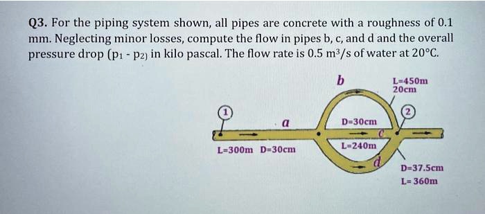 Q3. For the piping system shown, all pipes are concrete with a roughness of 0.1 mm. Neglecting minor losses, compute the flow in pipes b, c, and d and the overall pressure drop (p1 - p2) in kilo pascal. The flow rate is 0.5 m³/s of water at 20°C.