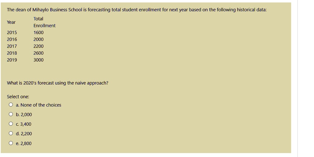 The dean of Mihaylo Business School is forecasting total student