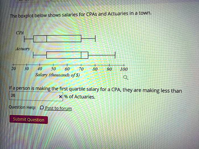 Vibrant The Boxplot Below Shows Salaries For Actuaries And Cpas Image Photography Vibrant The Boxplot Below Shows Salaries For Actuaries And Cpas Image Photography