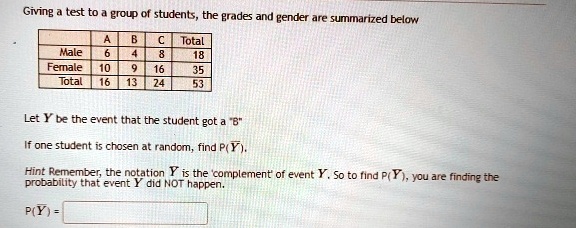 Giving a test to a group of students, the grades and gender are summarized below


A     B     C     Total 

Male     6     4     8     18 

Female     10     9     16     35 

Total     16     13     24     53 



Let Y be the event that the student got a "B"
If one student is chosen at random, find P(Y).
Hint Remember, the notation Y is the 'complement' of event Y. So to find P(Y), you are finding the
probability that event Y did NOT happen.
P(Y) =