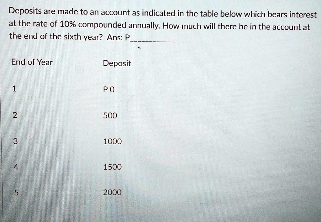 Deposits are made to an account as indicated in the table below which bears interest at the rate of 10% compounded annually. How much will there be in the account at the end of the sixth year? Ans: P

End of Year	Deposit
1		P 0
2		500
3		1000
4		1500
5		2000