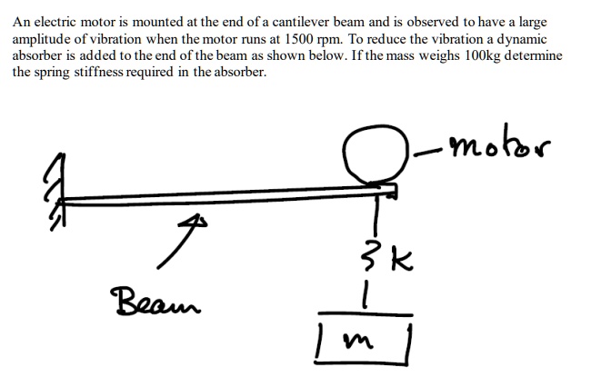 SOLVED: An electric motor is mounted at the end of a cantilever beam ...