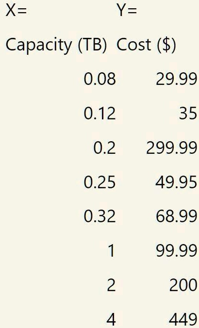 X=
Y=
Capacity (TB) Cost ()
0.08	29.99
0.12	35
0.2	299.99
0.25	49.95
0.32	68.99
1	99.99
2	200
4	449
