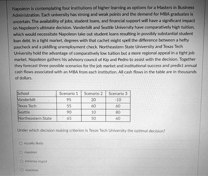 Napoleon is contemplating four institutions of higher learning as options for a Masters in Business Administration. Each university has strong and weak points and the demand for MBA graduates is uncertain. The availability of jobs, student loans, and financial support will have a significant impact on Napoleon's ultimate decision. Vanderbilt and Seattle University have comparatively high tuition, which would necessitate Napoleon take out student loans resulting in possibly substantial student loan debt. In a tight market, degrees with that cachet might spell the difference between a hefty paycheck and a piddling unemployment check. Northeastern State University and Texas Tech University hold the advantage of comparatively low tuition but a more regional appeal in a tight job market. Napoleon gathers his advisory council of Kip and Pedro to assist with the decision. Together they forecast three possible scenarios for the job market and institutional success and predict annual cash flows associated with an MBA from each institution. All cash flows in the table are in thousands of dollars.

School | Scenario 1 | Scenario 2 | Scenario 3
Vanderbilt | 95 | 20 | -10
Texas Tech | 55 | 60 | 60
Seattle | 90 | 10 | 80
Northeastern State | 65 | 50 | 60

Under which decision making criterion is Texas Tech University the optimal decision?
equally likely
maximin
minimax regret
maximax