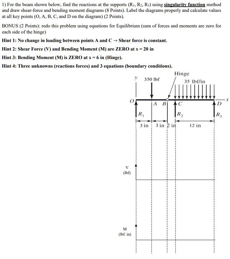 For the beam shown below, find the reactions at the supports (R1, R2 ...