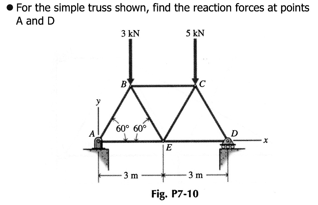 For the simple truss shown, find the reaction forces at points A and D
3 kN
5 kN
B
C
y
60° 60°
A
D
x
E
3 m
3 m
Fig. P7-10