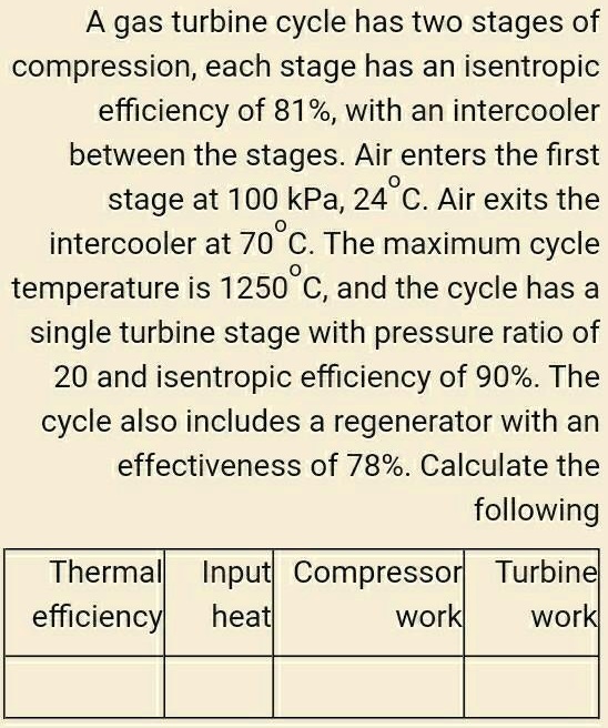 SOLVED A gas turbine cycle has two stages of compression, each stage