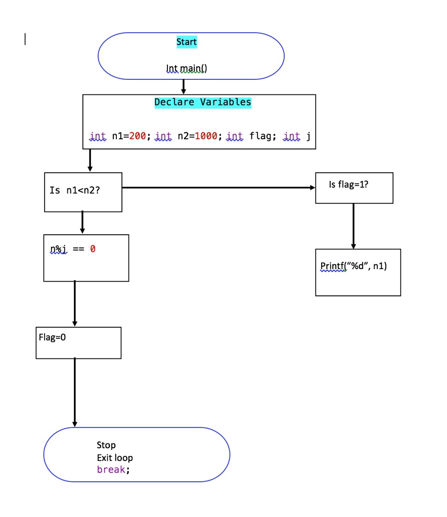 SOLVED What is missing in my pseudo code flowchart? By the way, it's