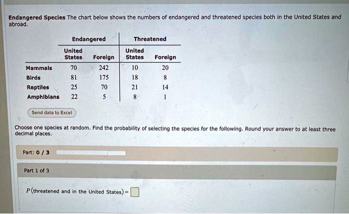 endangered species the chart below shows the numbers of endangered and ...