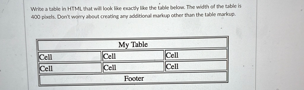 write a table in html that will look like exactly like the table below the width of the table is 400 pixels dont worry about creating any additional markup other than the table markup my tab 98848