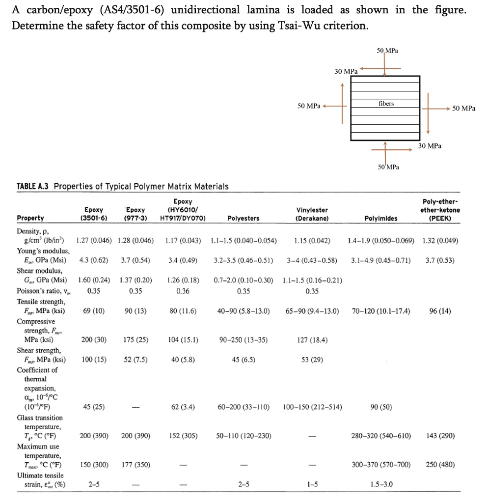 SOLVED Texts A carbon/epoxy (AS4/35016) unidirectional lamina is