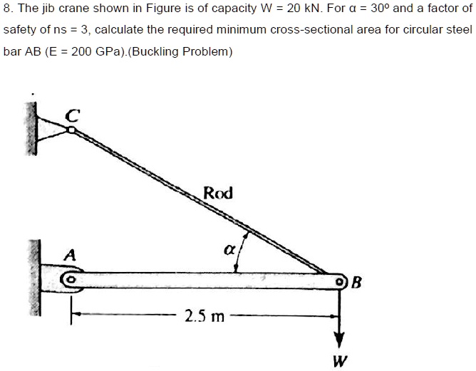 SOLVED The jib crane shown in Figure 8 is of capacity W = 20 kN. For Î