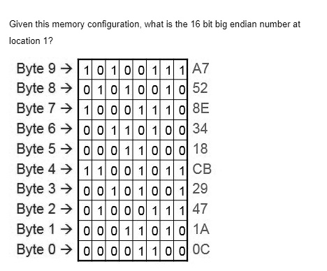 SOLVED: Given this memory configuration, what is the 16 bit big endian ...