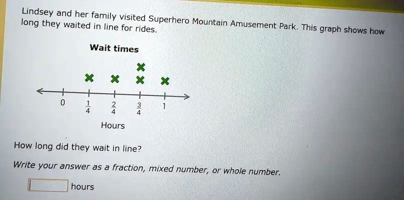 Lindsey and her family visited Superhero Mountain Amusement Park. This ...