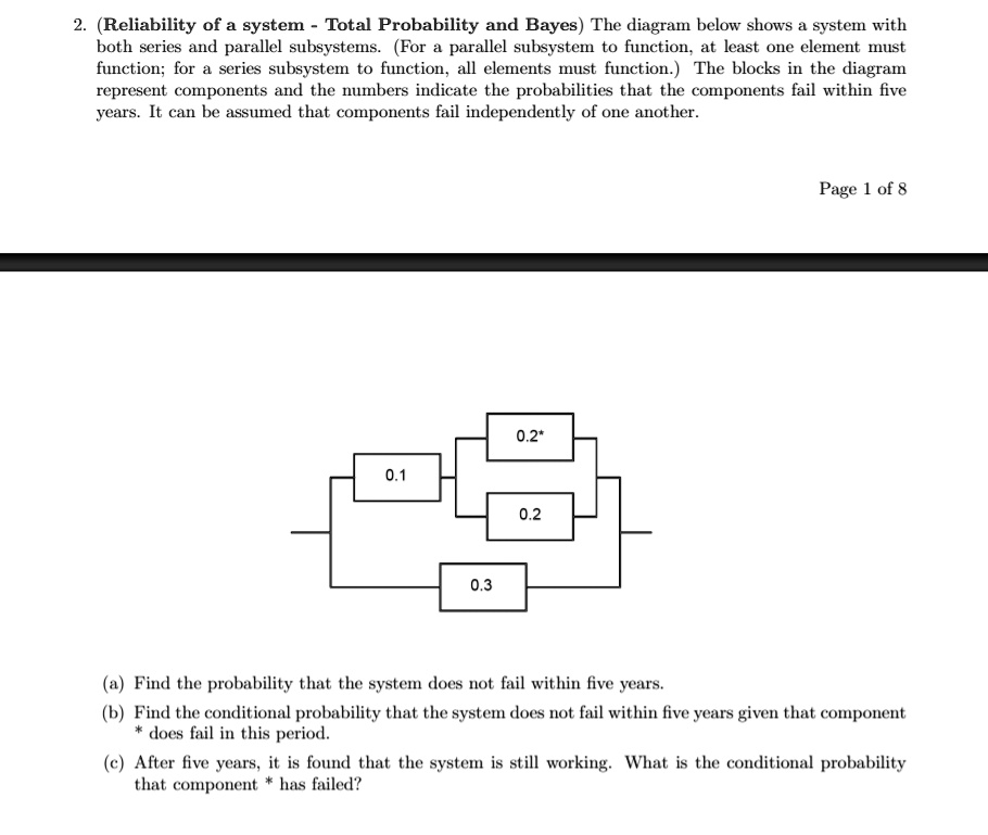 SOLVED: (Reliability of a system: Total Probability and Bayes) The ...