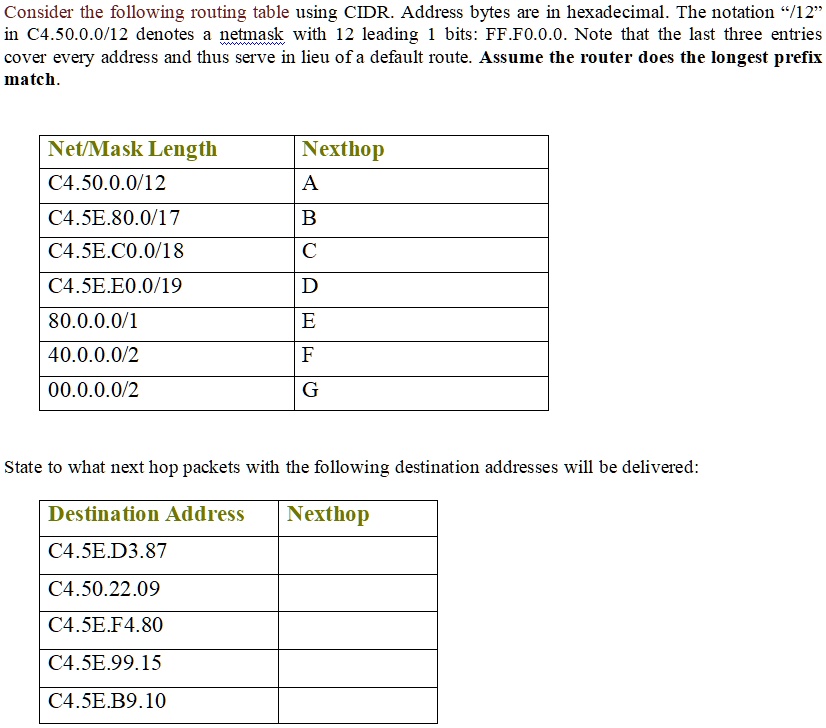 SOLVED Consider the following routing table using CIDR. Address bytes