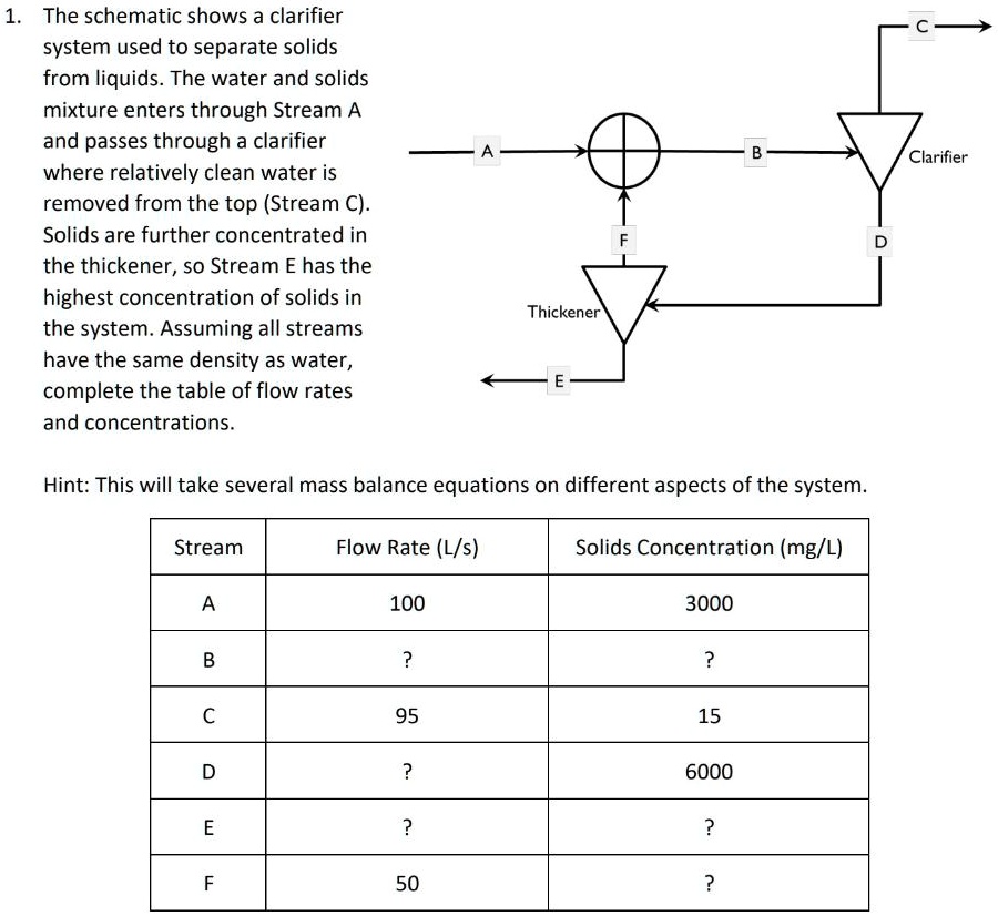 SOLVED The schematic shows a clarifier system used to separate solids