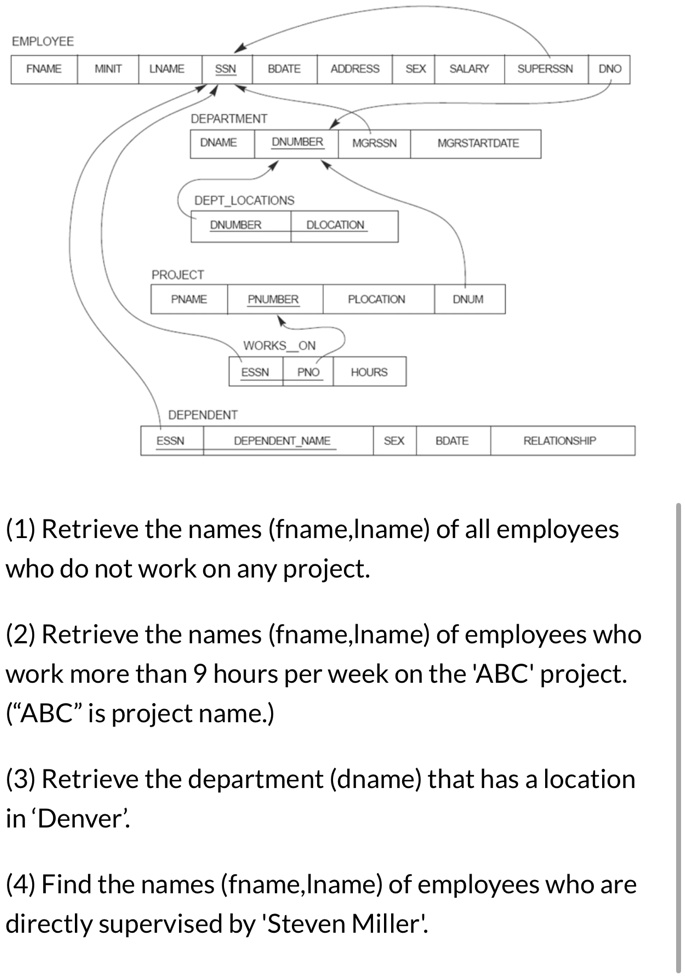 EMPLOYEE FNAME MINIT LNAME SSN BDATE ADDRESS SEX SALARY SUPERSSN DNO ...