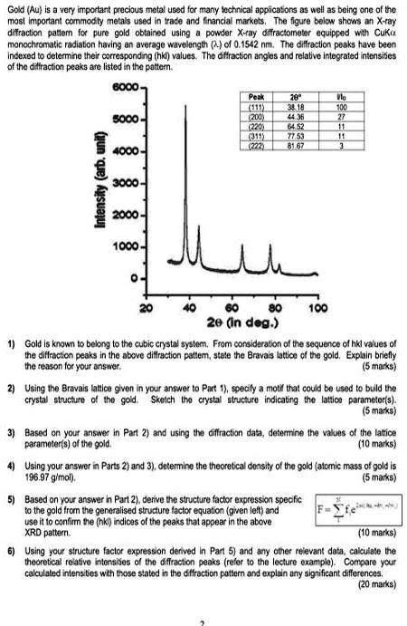 First Gold Ring Distance Diffraction Pattern Diffraction pattern for pure gold obtained using a powder X-ray ...