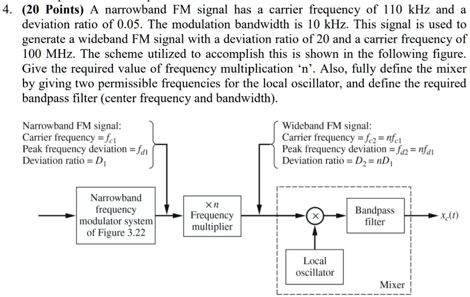 4 20 Points A Narrowband Fm Signal Has A Carrier Frequency Of 110 Khz ...