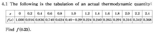 4.1 The following is the tabulation of an actual thermodynamic quantity:

x     0     0.2     0.4     0.6     0.8     1.0     1.2     1.4     1.6     1.8     2.0     2.2     2.4 

f(x)     1.000     0.916     0.836     0.740     0.624     0.40     -0.29     0.224     0.240     0.265     0.291     0.316     0.342     0.368 


Find f(0.23).