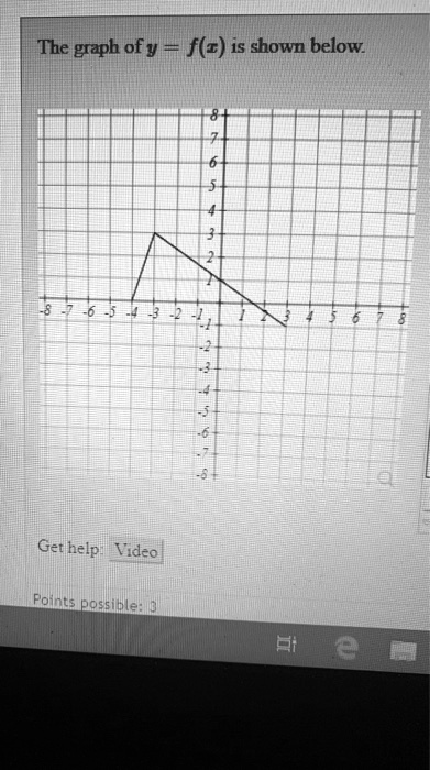 tbe graph of y fr is shown below get help fideo points poss ai 2f 85223