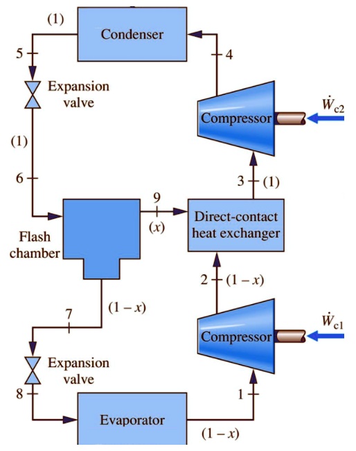 SOLVED: A vapor-compression refrigeration system uses the arrangement ...