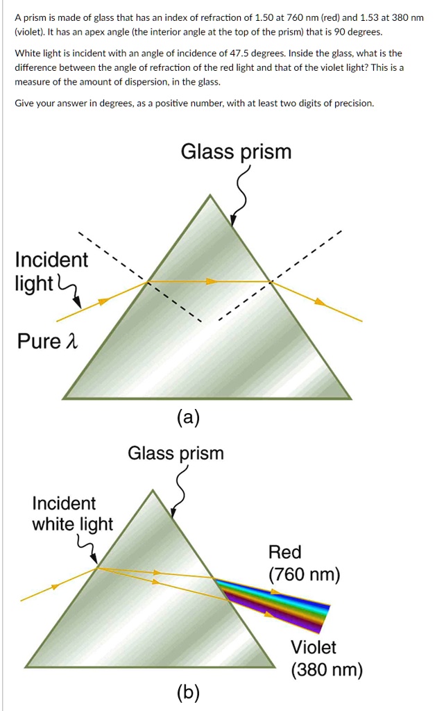 SOLVED: A prism is made of glass that has an index of refraction of 1. ...