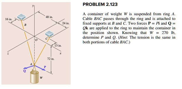 A container of weight W is suspended from ring A, to which cables