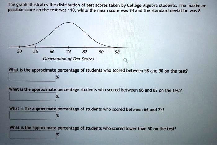 The graph illustrates the distribution of test scores taken by College Algebra students. The maximum possible score on the test was 110, while the mean score was 74 and the standard deviation was 8. 50 58 66 74 82 90 98 Distribution of Test Scores What is the approximate percentage of students who scored between 58 and 90 on the test? % What is the approximate percentage students who scored between 66 and 82 on the test? % What is the approximate percentage of students who scored between 66 and 74? % What is the approximate percentage of students who scored lower than 50 on the test? %