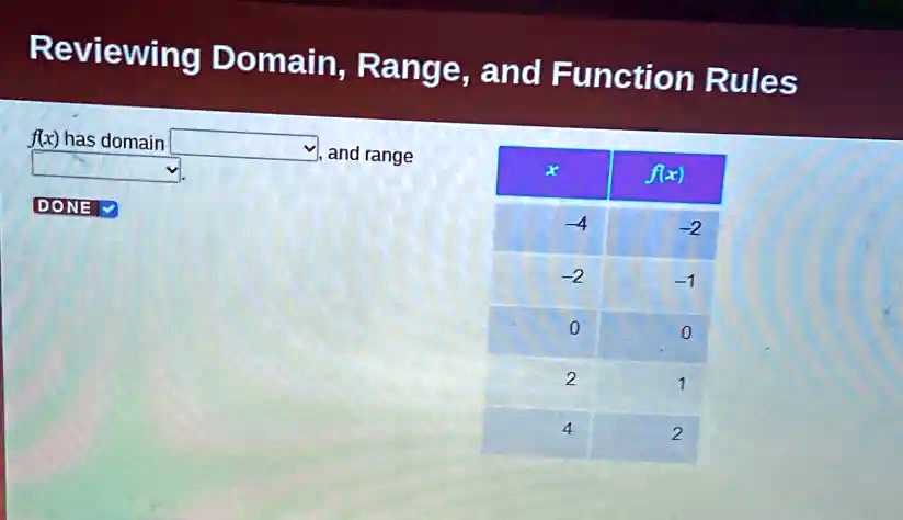 Reviewing Domain, Range, and Function Rules
f(x) has domain  and range
x
f(x)
-4
-2
-2
-1
0
0
2
1
4
2