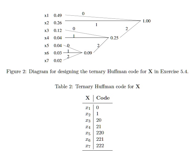 find the expected code length and entropy for this ternary huffman ...