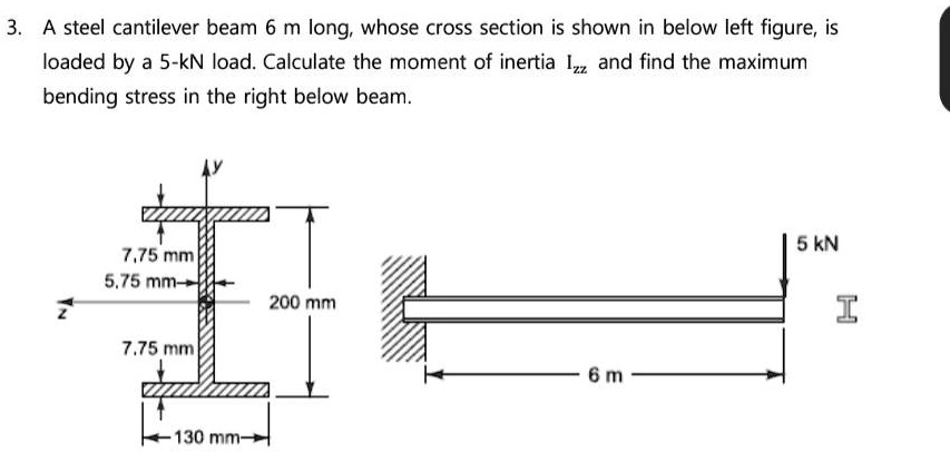 SOLVED: 3.A steel cantilever beam 6 m long, whose cross section is ...