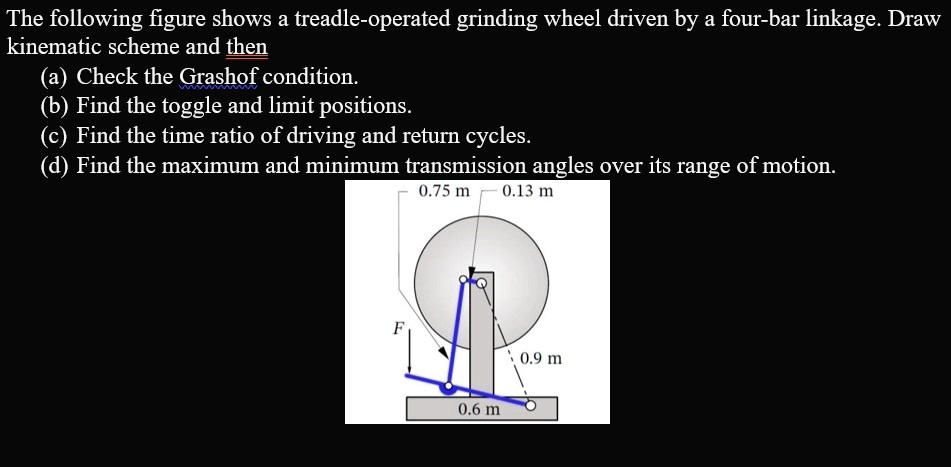 SOLVED: The following figure shows a treadle-operated grinding wheel ...