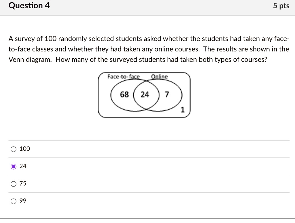 Question 4
5 pts
A survey of 100 randomly selected students asked whether the students had taken any face-
to-face classes and whether they had taken any online courses. The results are shown in the
Venn diagram. How many of the surveyed students had taken both types of courses?
Face-to-face Online
68 24 7
1
100
24
75
99