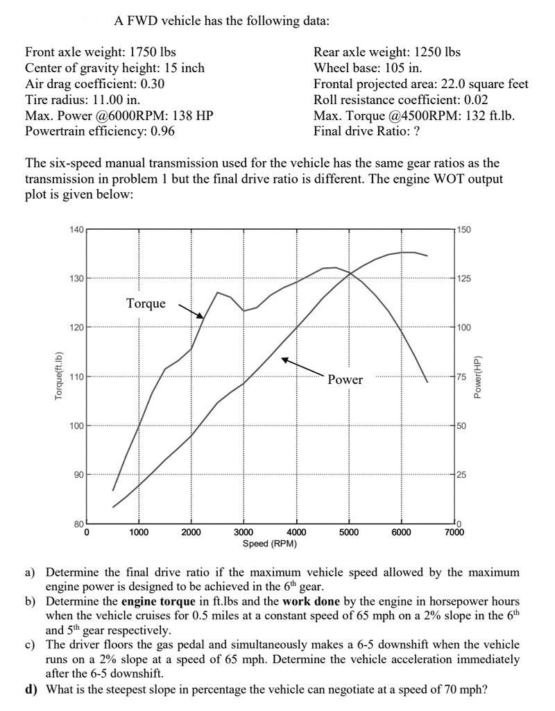SOLVED A FWD vehicle has the following data Front axle weight