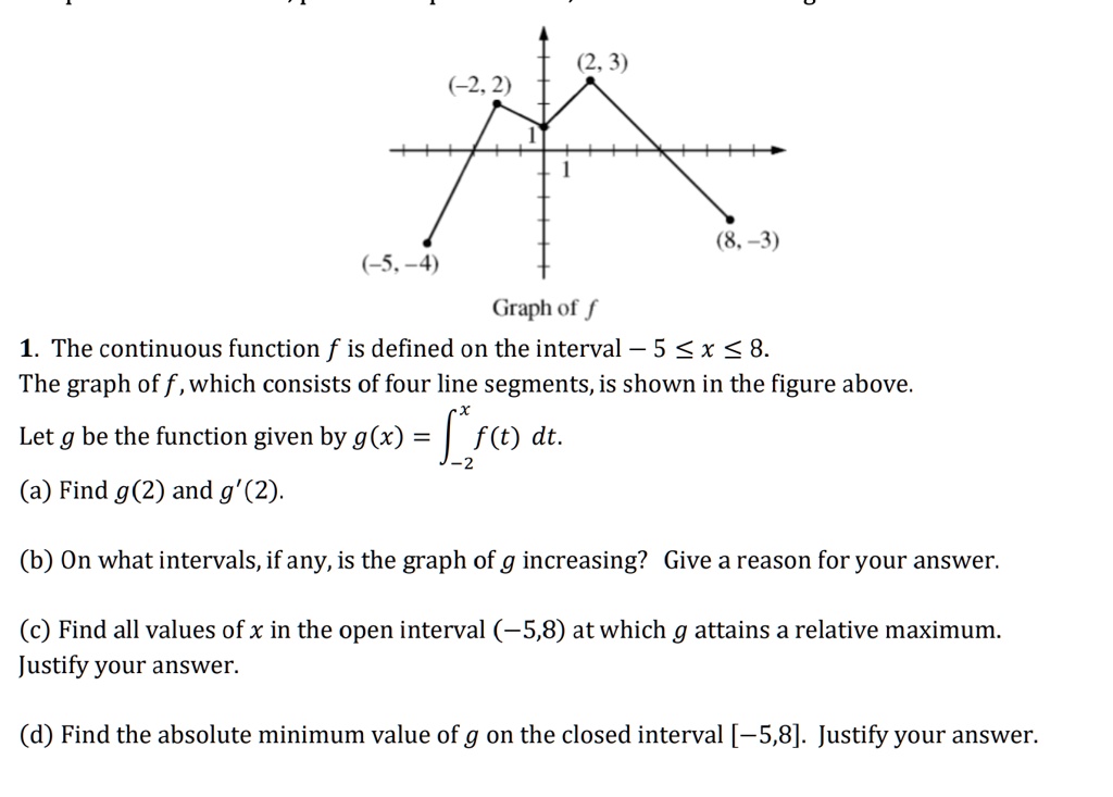 Solved 22 8 3 635 4 Graph Of F 13 The Continuous Function F Is Defined On The Interval 5