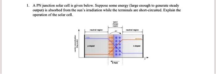 SOLVED: A PN junction solar cell is given below. Suppose some energy ...