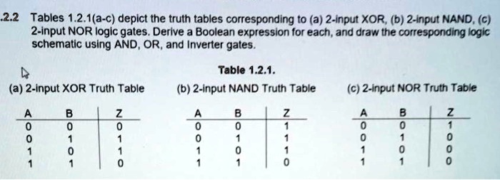 SOLVED: .2.2Tables 1.2.1a-cdepict the truth tables corresponding to a2 ...