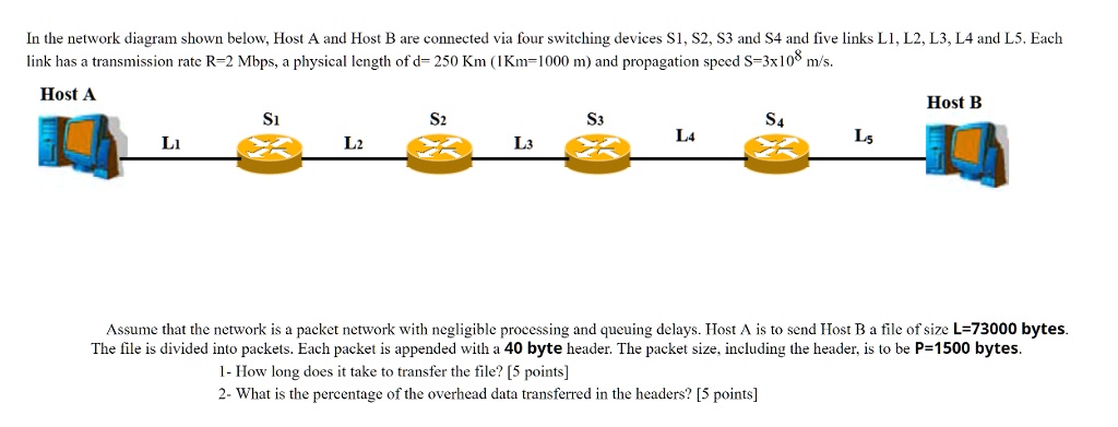 SOLVED: In The Network Diagram Shown Below, Host A And Host B Are ...