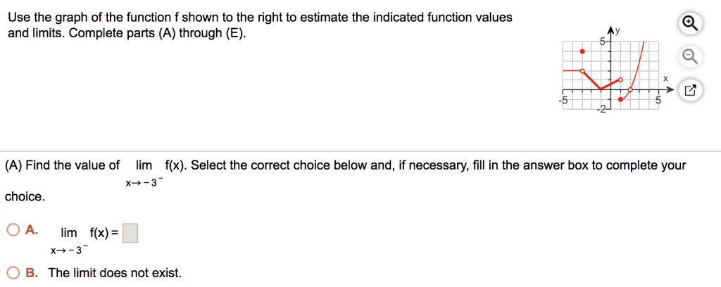 Use The Graph Of The Function F Shown To The Right To Estimate The Indicated Function Values And 3204