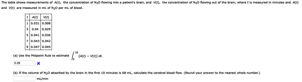 SOLVED: The table shows Mnemonic A(t) - the concentration (mL) of N2O ...